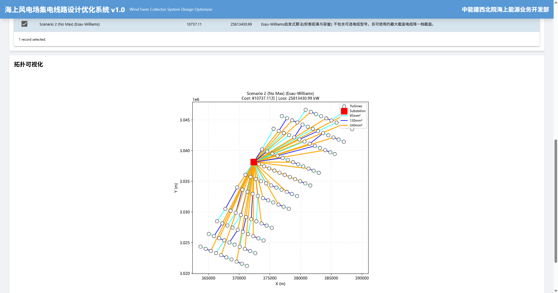 图示：结果对比表格和拓扑图联动展示
